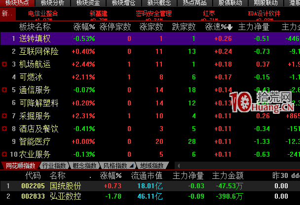 盤中盯盤盤中我們應該做什麼？（圖解）,拾荒網