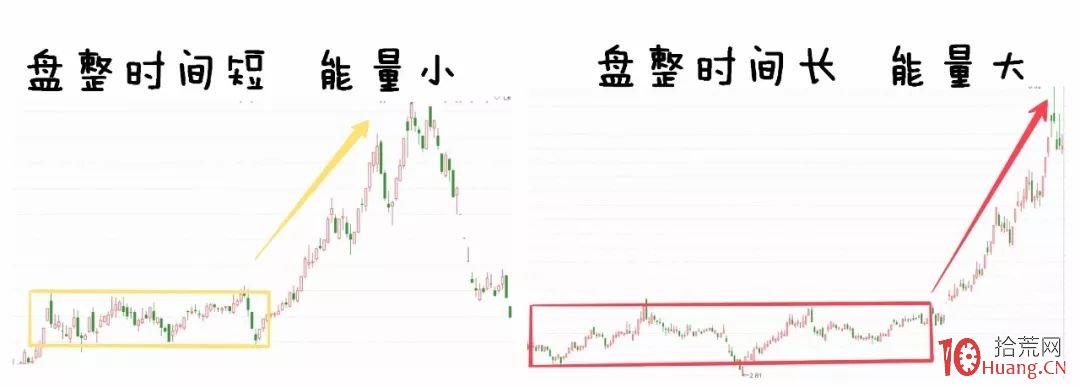纏論入門系統教程 4:纏論中的中樞(圖解) 纏論入門系統教程 4:纏論中的中樞(圖解),拾荒網