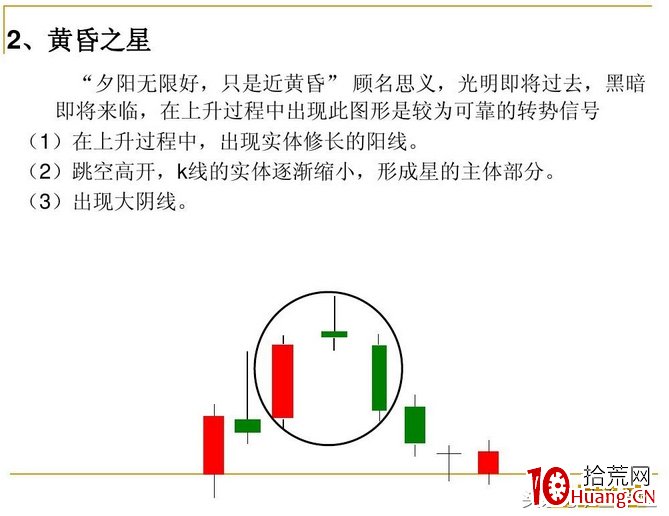 13個K線組合形態技巧（圖解）,拾荒網