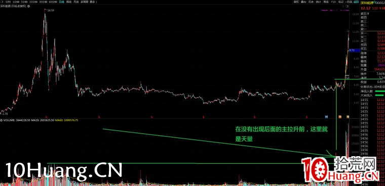 多案例實戰,為什麼說天量之後有天價?(圖解) 多案例實戰,為什麼說天量之後有天價?(圖解),拾荒網