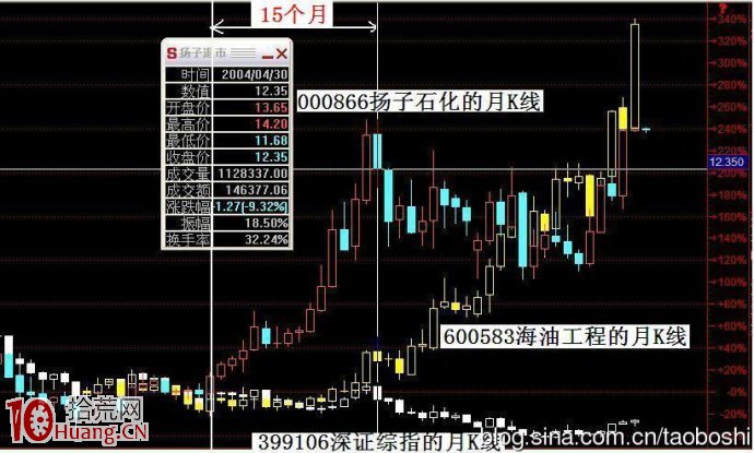 圖解行為金融學視角的股票波段操作,拾荒網
