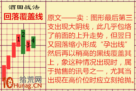 酒田K線戰法圖解(36):回落覆蓋線 酒田K線戰法圖解(36):回落覆蓋線,拾荒網