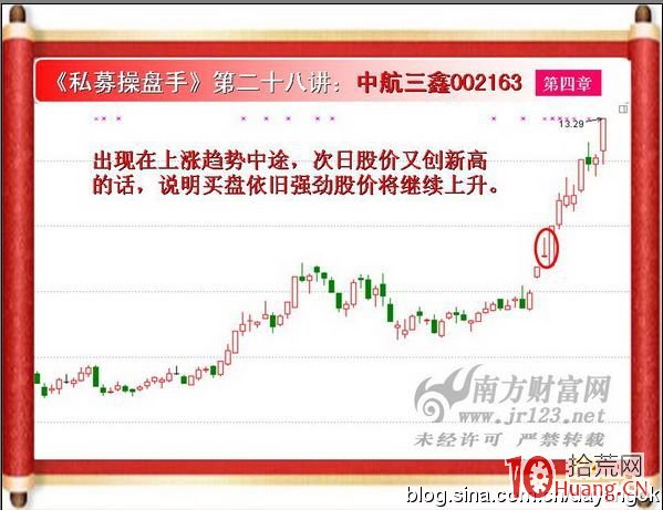 《私募操盤手》培訓第二十八講：長上影十字星（圖解）,拾荒網