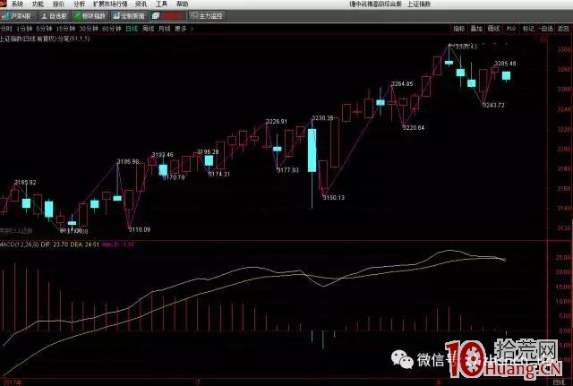 纏論量化實戰系列——從分型和筆操作說說這量化的意義(圖解) 纏論量化實戰系列——從分型和筆操作說說這量化的意義(圖解),拾荒網