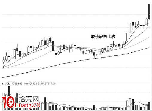 K量三態分析理論（三）,拾荒網