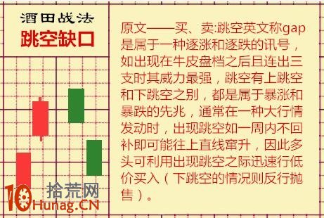 酒田K線戰法圖解(11):跳空缺口 酒田K線戰法圖解(11):跳空缺口,拾荒網