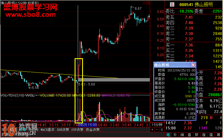 15分鐘趨勢線的畫法與短線操作圖解 15分鐘趨勢線的畫法與短線操作圖解,拾荒網