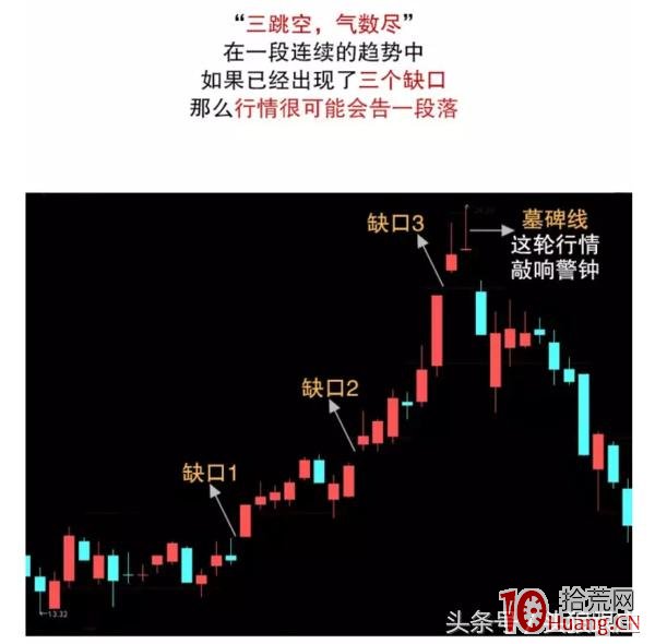 缺口理論入門基礎知識(圖解) 缺口理論入門基礎知識(圖解),拾荒網