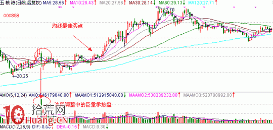 見底K線看盤精講圖解:底部大量 見底K線看盤精講圖解:底部大量,拾荒網