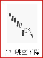 熟記26種K線賣出信號，不再被套（圖解）,拾荒網