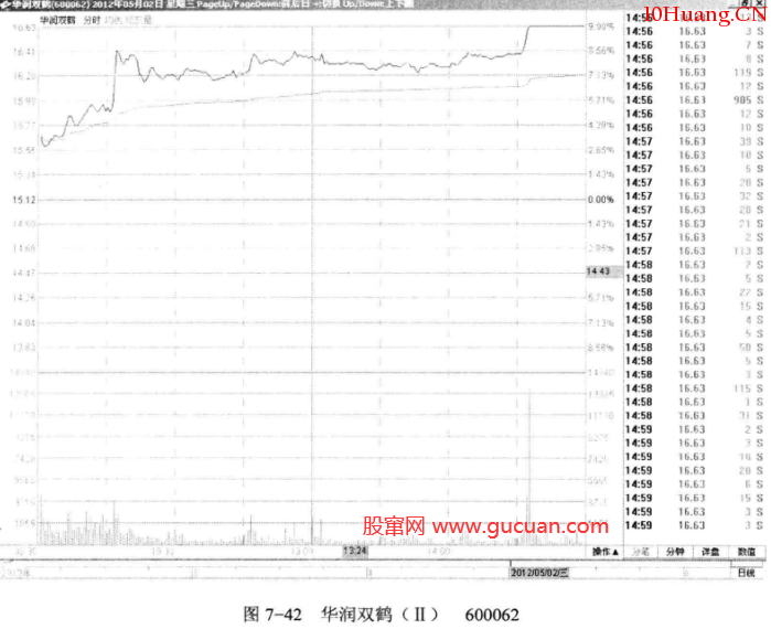 上升途中的凹形量(圖解) 上升途中的凹形量(圖解),拾荒網