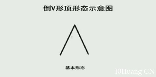 K線圖高手進階教程75:倒V形頂戰法(圖解) K線圖高手進階教程75:倒V形頂戰法(圖解),拾荒網