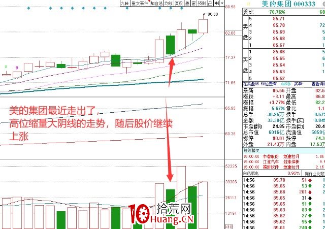 單陽反包買入法(圖解) 單陽反包買入法(圖解),拾荒網