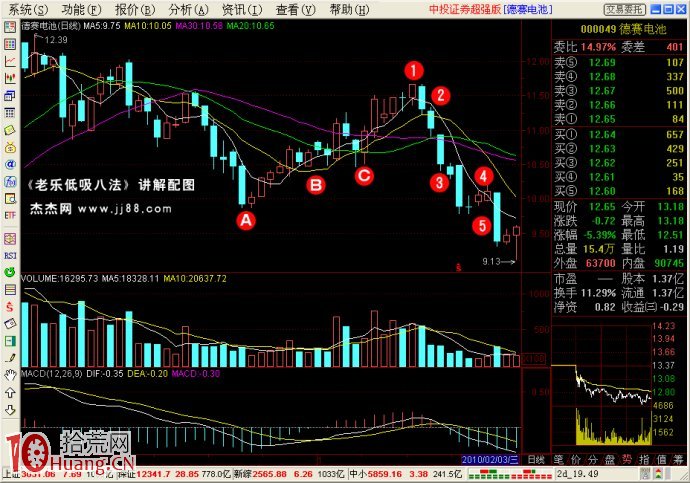 低吸戰法（5）：月線低吸,拾荒網