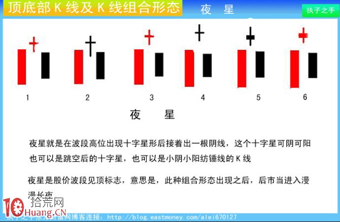 圖解莊傢出貨K線及組合K線:夜星 圖解莊傢出貨K線及組合K線:夜星,拾荒網
