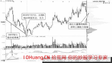 macd底背離和低位密集峰抓底是什麼 它說明瞭什麼(圖解) macd底背離和低位密集峰抓底是什麼 它說明瞭什麼(圖解),拾荒網