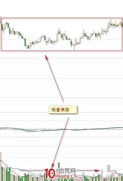你真的懂成交量嗎?操盤手教你用成交量辨析股票未來走勢!(圖解) 你真的懂成交量嗎?操盤手教你用成交量辨析股票未來走勢!(圖解),拾荒網