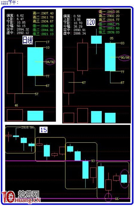 圖解如何畫量度目標線預判阻力支撐位 圖解如何畫量度目標線預判阻力支撐位,拾荒網