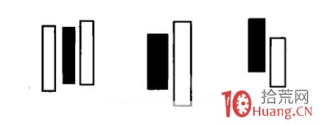 底部形態:N型走勢k線分析(圖解) 底部形態:N型走勢k線分析(圖解),拾荒網