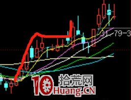 N型低吸戰法，勝率高達100%！！！（圖解）,拾荒網