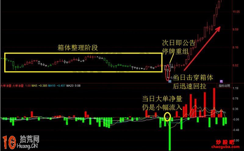 拉升前的空頭坑形識別方法及案例圖解 拉升前的空頭坑形識別方法及案例圖解,拾荒網