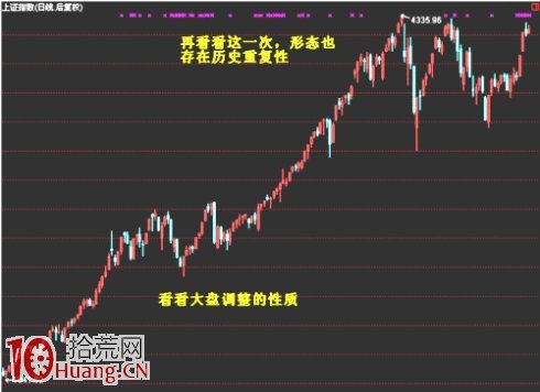圖解定量速度:頂底背離與速率分型圖 圖解定量速度:頂底背離與速率分型圖,拾荒網