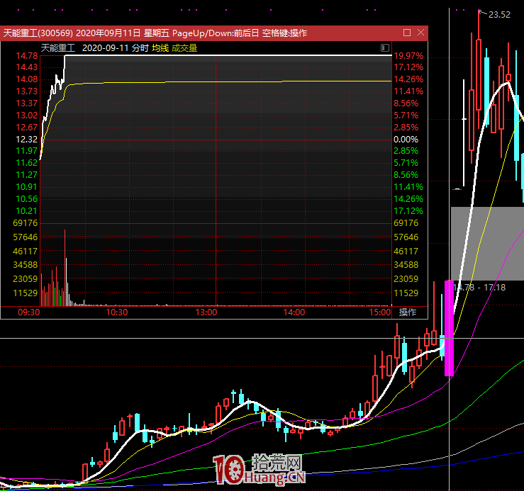 龍頭戰法之：三個經驗告訴你如何跟隨市場？（圖解）,拾荒網