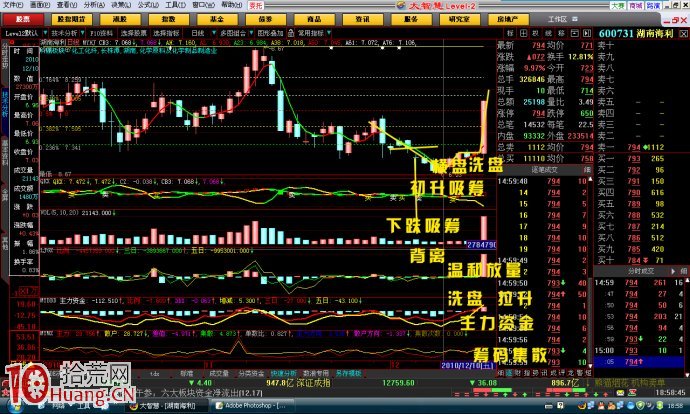 想賺錢,你得先想明白炒股到底炒什麼? 想賺錢,你得先想明白炒股到底炒什麼?,拾荒網