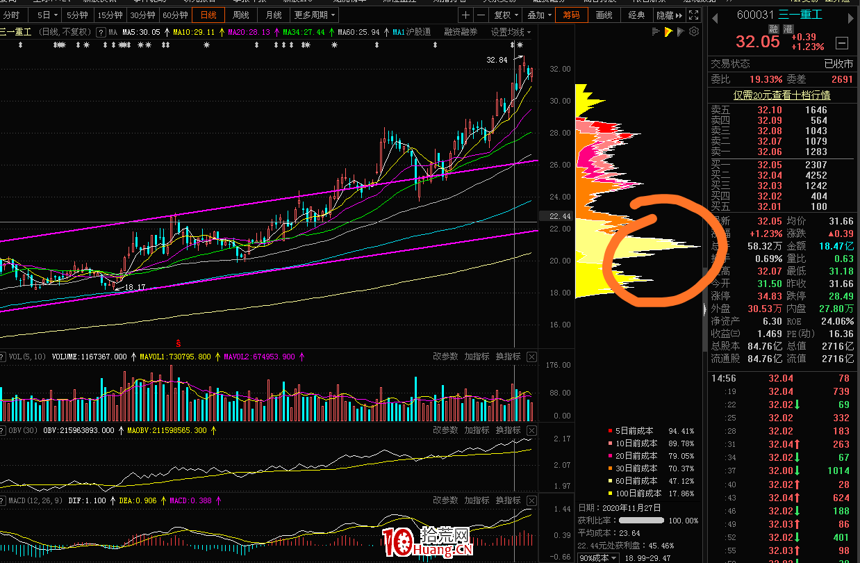 高手談籌碼結構（圖解）,拾荒網