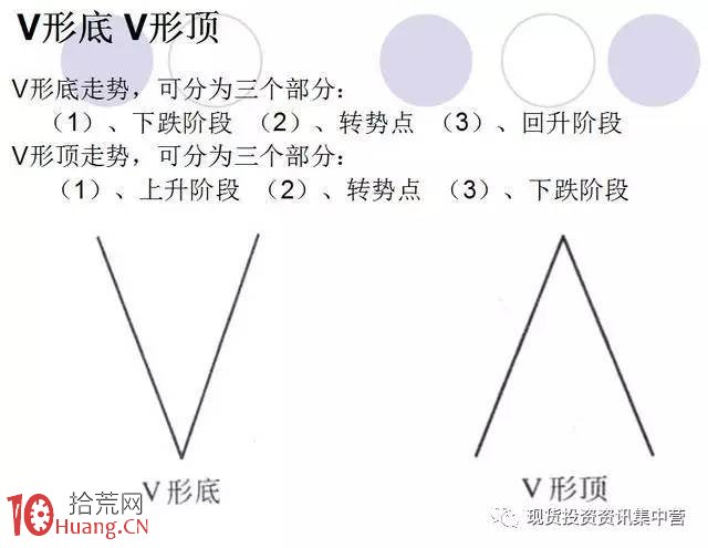 新股民炒股成長日記之技術分析快速進階教程圖解,拾荒網