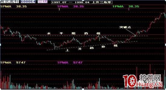 技術分析必用到的17個K線結構模型(圖解) 技術分析必用到的17個K線結構模型(圖解),拾荒網
