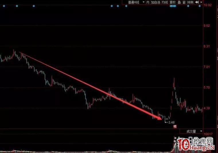 一文秒懂好的籌碼結構：超跌後橫盤套牢盤分佈離散！（圖解）,拾荒網