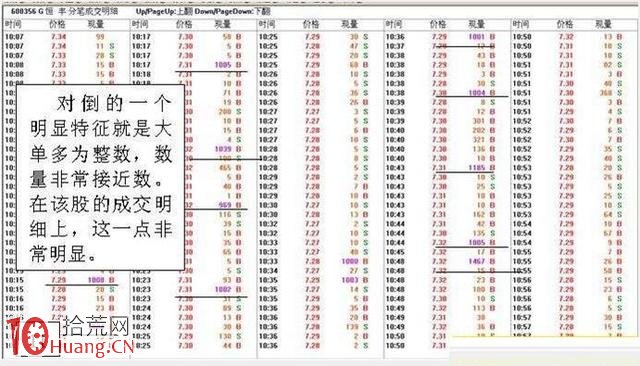 牛股的啟動點案例圖解,拾荒網
