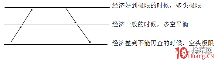 如何區分趨勢是順勢還是轉折(圖解) 如何區分趨勢是順勢還是轉折(圖解),拾荒網