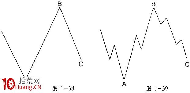 波浪理論分析之鋸齒形(5—3—5)(圖解) 波浪理論分析之鋸齒形(5—3—5)(圖解),拾荒網