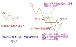 《纏論108課》39:同級別分解再研究(同級別分解篇) 《纏論108課》39:同級別分解再研究(同級別分解篇),拾荒網