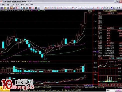 吳迪炒作套路四:快進快出,短線炒作(精) 吳迪炒作套路四:快進快出,短線炒作(精),拾荒網