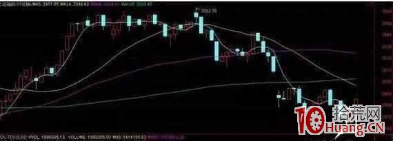 手把手教你操作隔日超短尾盤5分鐘選股技巧（圖解）,拾荒網