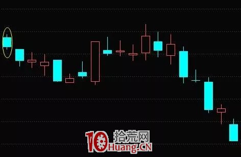 如何看K線圖?(圖解) 如何看K線圖?(圖解),拾荒網