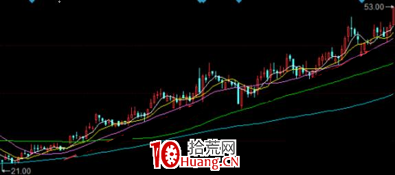 怎麼看龍頭股?炒股就炒龍頭股，看懂財富在向你招手（圖解）,拾荒網