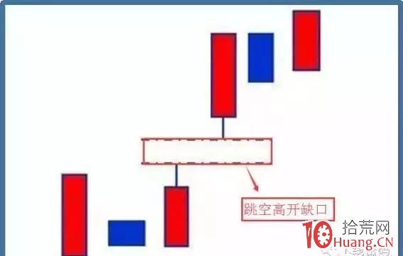 跳空高開不回補缺口為短線買點（圖解）,拾荒網