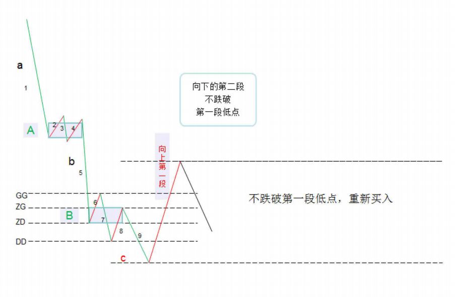 《纏論108課》38:走勢類型連接的同級別分解(同級別分解篇) 《纏論108課》38:走勢類型連接的同級別分解(同級別分解篇),拾荒網