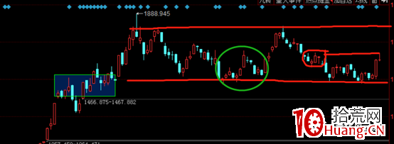 詳細解析一買之後的幾種走勢 詳細解析一買之後的幾種走勢,拾荒網