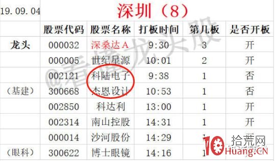 低吸戰法：如何判斷恐慌低點之人氣票炸板？深度教程（圖解）,拾荒網