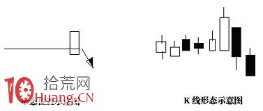 即將大跌的誘多形態圖解：窄幅橫盤向上假突破,拾荒網