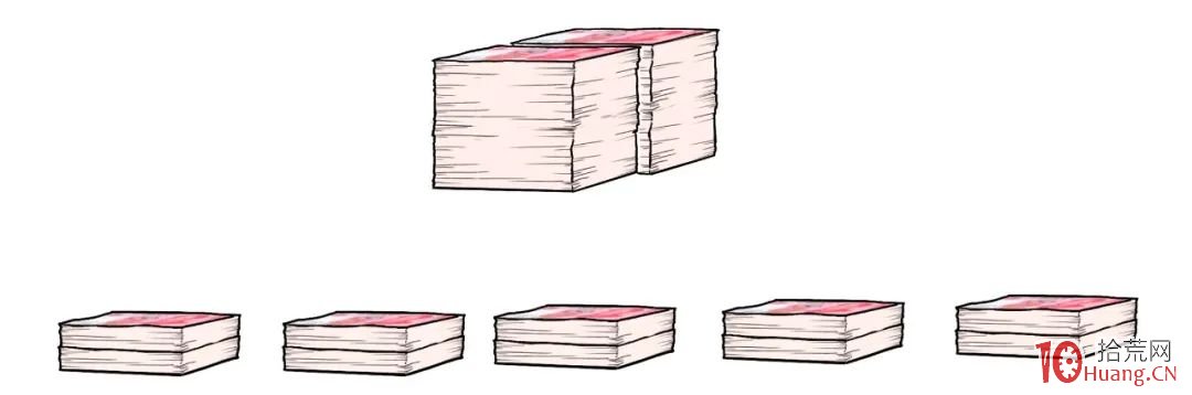 股票倉位管理之分檔買入法（圖解）,拾荒網