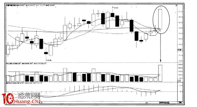 圖解主升型起漲點買入技巧,拾荒網