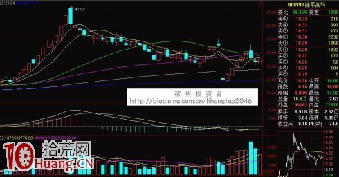 K線逃頂術第五招:烏雲蓋頂狂風吹,打雷,下雨瞭 K線逃頂術第五招:烏雲蓋頂狂風吹,打雷,下雨瞭,拾荒網