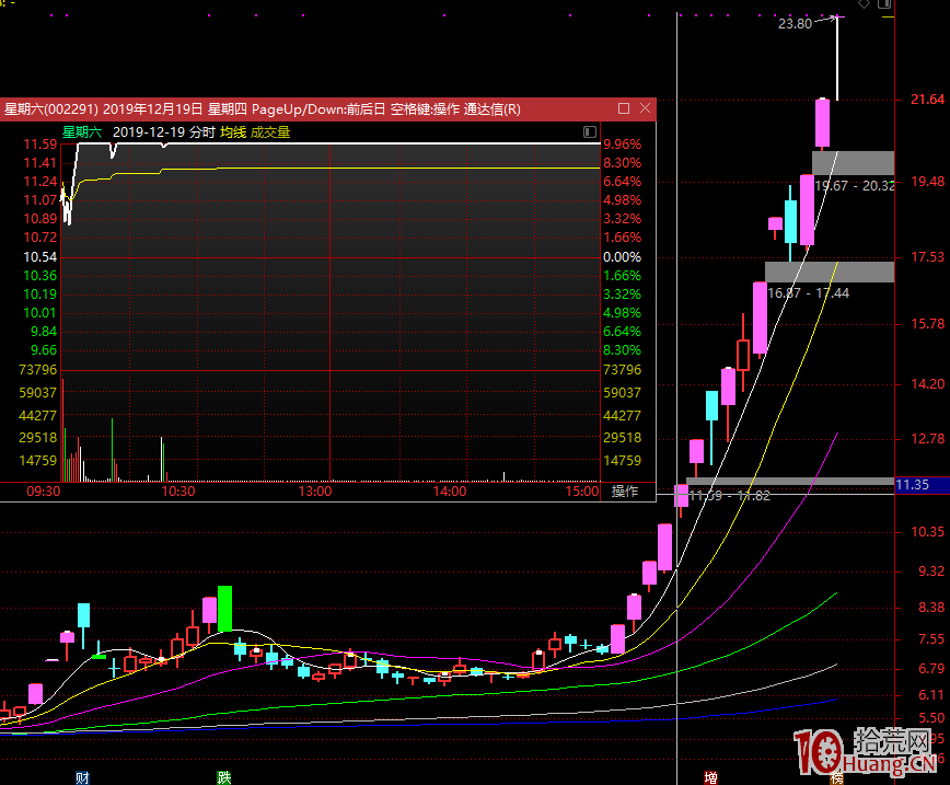 超短的宿命，做超短很苦的！做超短是為瞭什麼？,拾荒網