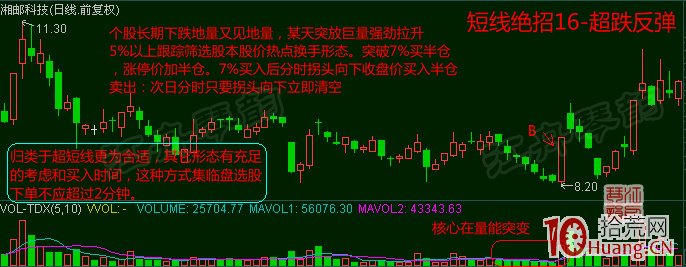 超短線選股技巧十八招，招招實用！（圖解）,拾荒網